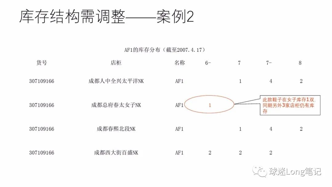 商家列表中的索引值，解码数字背后的商业逻辑