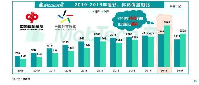 巷彩近15期历史开奖结果深度解析，探寻数字背后的规律与趋势