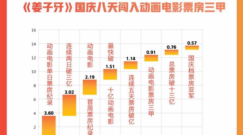 揭秘新澳彩最近50期开奖历史记录，数据背后的趋势与洞察