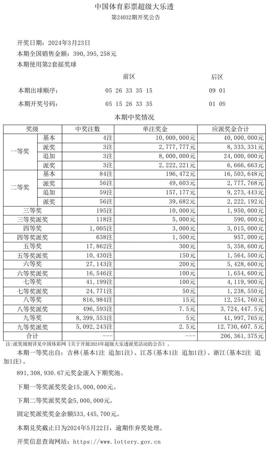 最新澳门开奖结果历史，揭秘彩票背后的故事与影响
