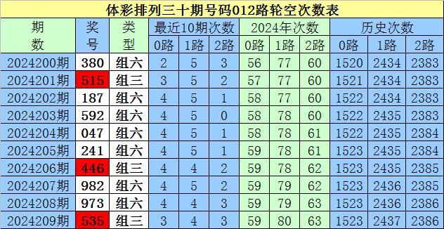 第1585页