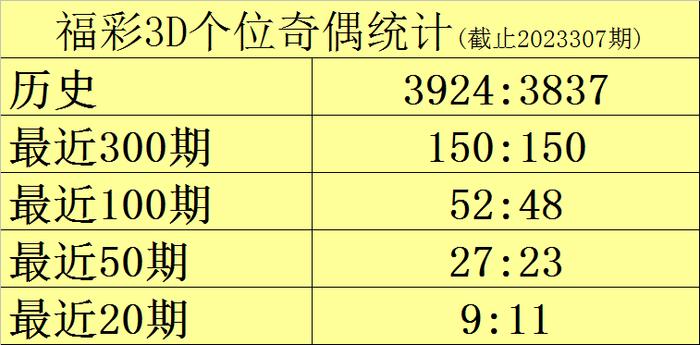 3D复式中奖规则及奖金图详解