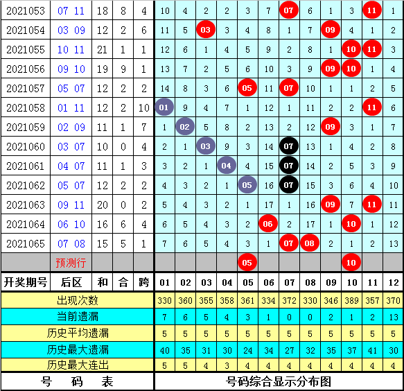 探索体彩大乐透最新基本走势图，解码数字背后的奥秘
