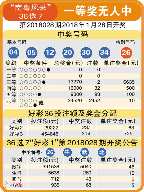 福彩3D今晚试机号码查询，揭秘数字背后的幸运密码