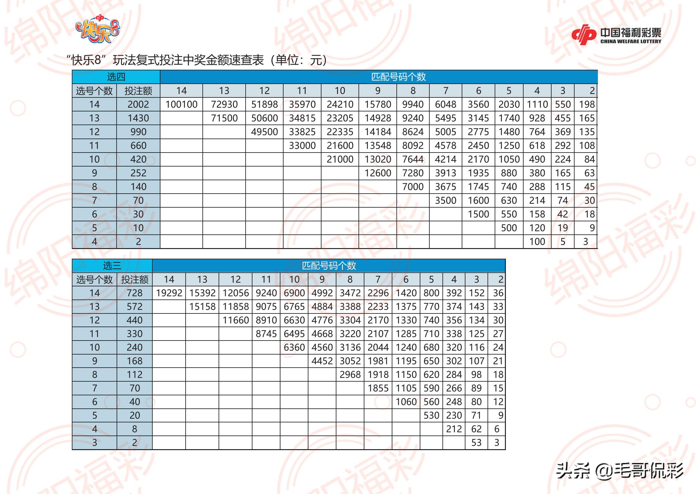 20选5复式中奖计算器，解锁彩票中的数学魅力