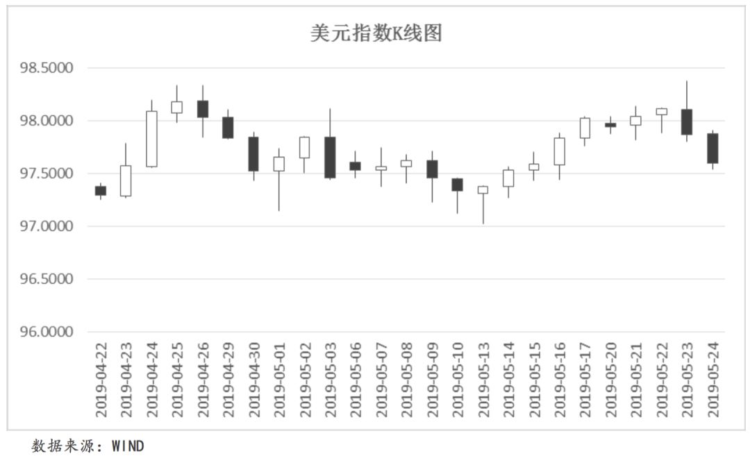 20选5走势图在河北的独特应用与意义