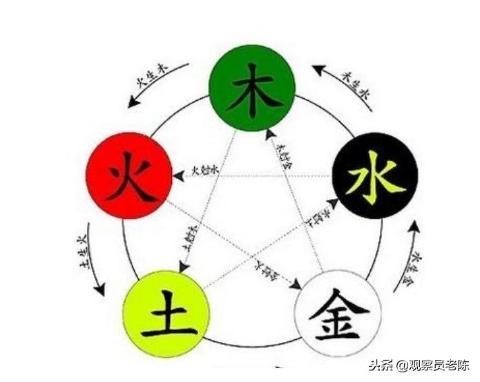 江苏体彩七位数五行走势图，揭秘数字背后的奥秘