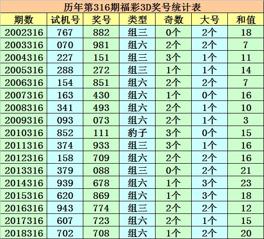 福彩3D，揭秘十大专家杀一码的奥秘