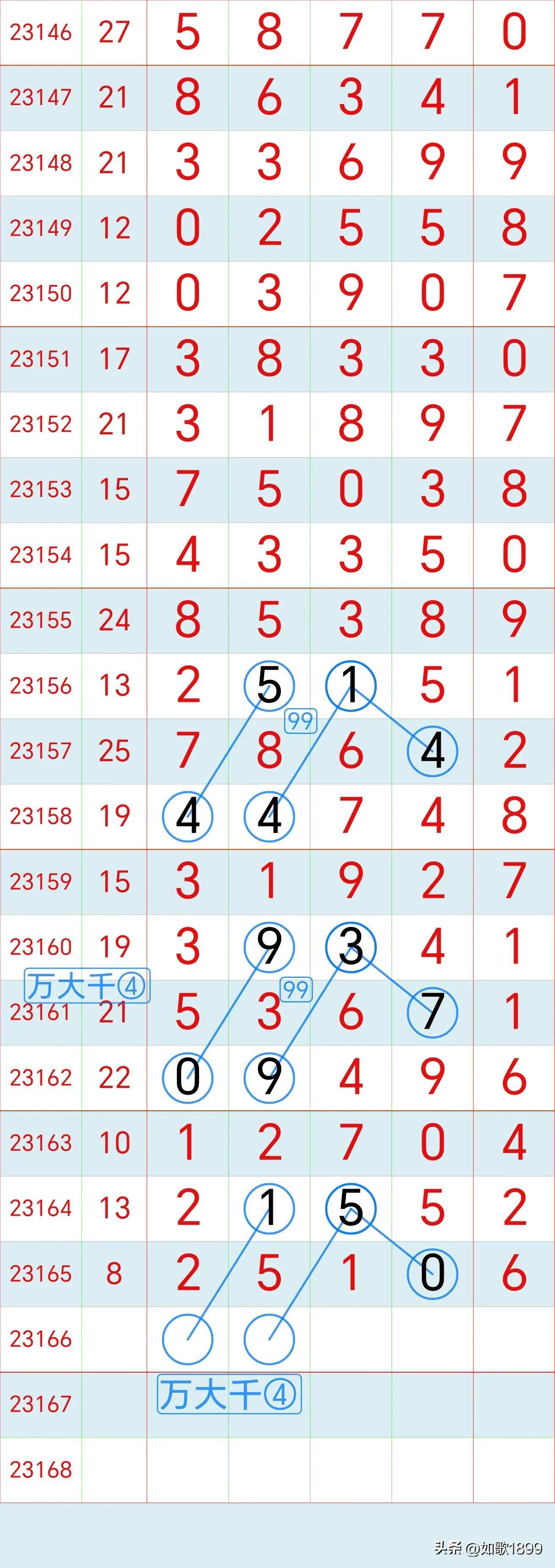 排五开奖号码今日揭晓，揭秘数字背后的奥秘与乐趣