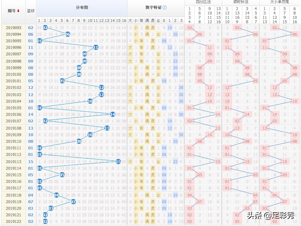 探索双色球近30期开奖结果的奥秘，数据背后的秘密