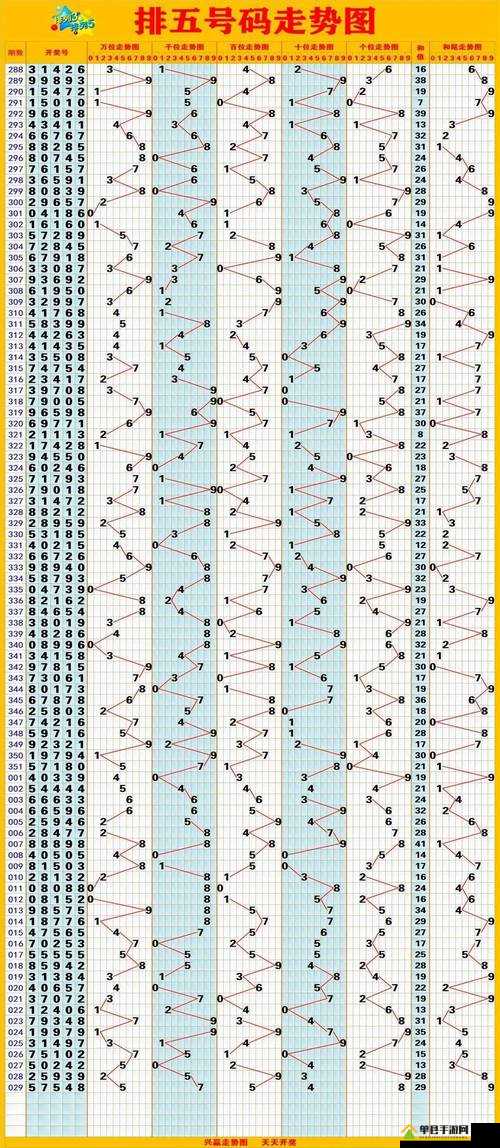 排列五出号结果走势图，解码数字背后的奥秘