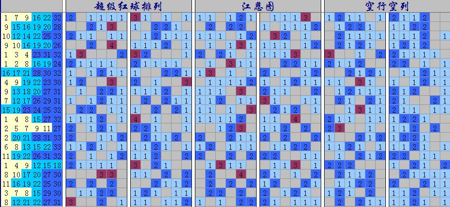 探索双色球走势图，揭秘近1000期数据背后的秘密