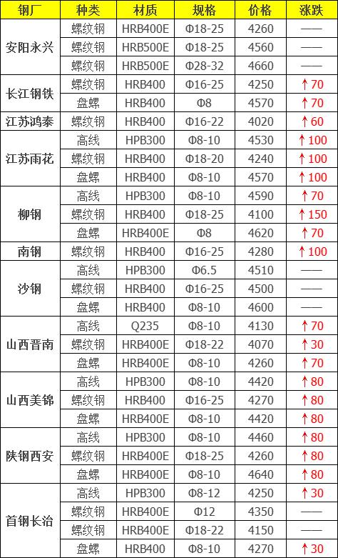 2022年双色球开奖走势图，深度分析与未来预测