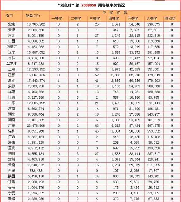 福利彩票双色球计算器，理性投注的智慧工具