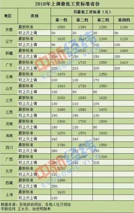 浙江15选5走势图200期，数字背后的规律与趋势分析