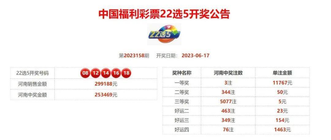 今晚3D开奖结果查询，揭秘幸运时刻的奥秘