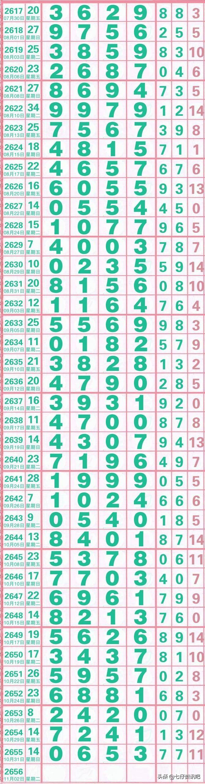 七星彩开奖结果走势图带连线图，揭秘数字背后的奥秘