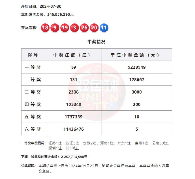 探索双色球新浪爱彩走势图，连线中的奥秘与策略