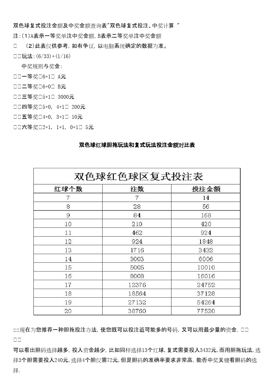 探索双色球复式投注的奥秘，揭秘双色球复式计算公式表