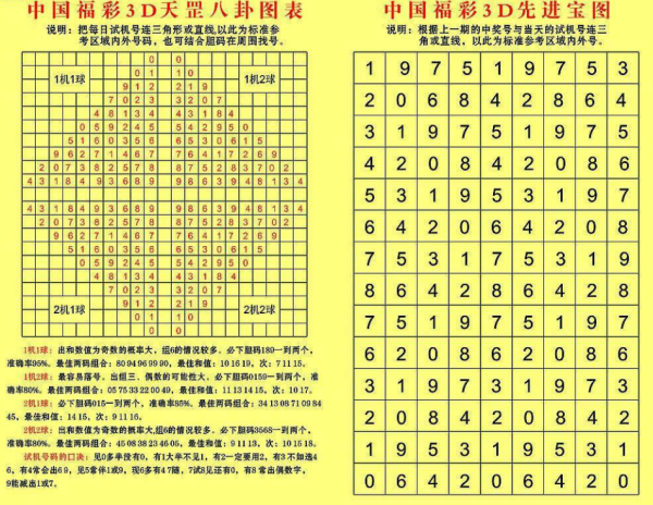 探索3D百个位和值走势图，数字的奥秘与预测艺术