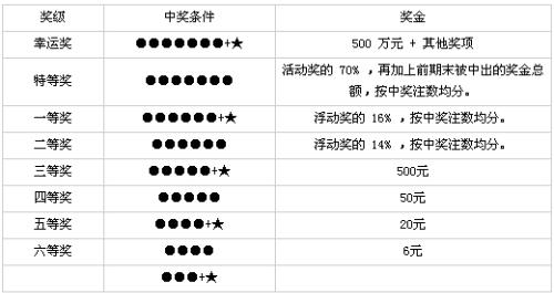 彩票36选7中奖规则详解，梦想与概率的碰撞