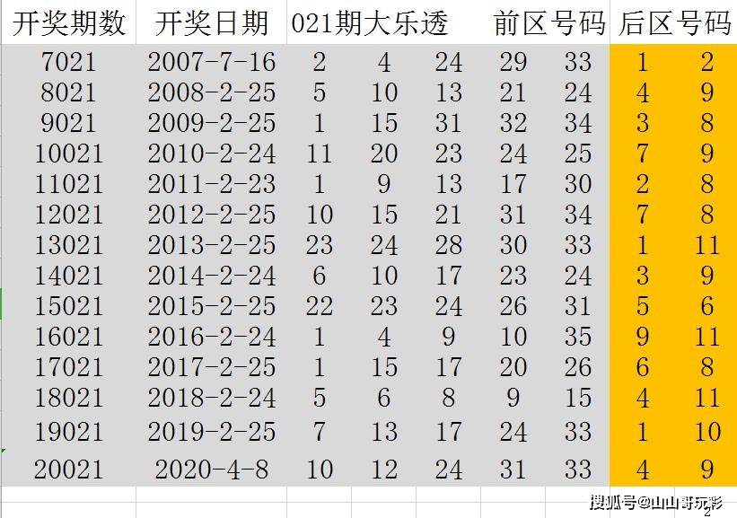 探索大乐透最新300期走势图，揭秘数字背后的秘密