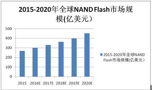 福彩3D开奖号码历史数据，揭秘趋势与规律，助力理性购彩