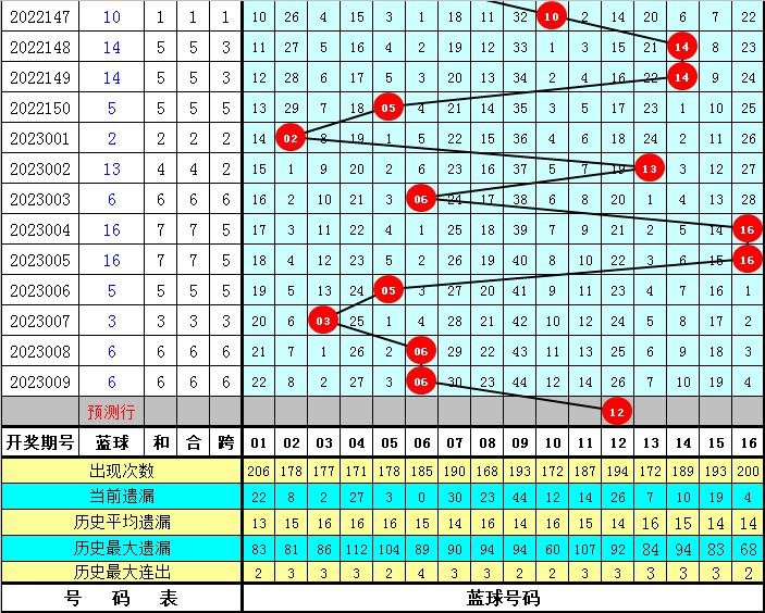 探索双色球第2023010期开奖结果，幸运的数字与梦想的碰撞