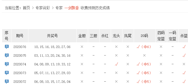 绝杀一红，双色球选号的智慧之剑