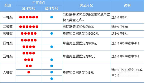 探索双色球福利彩票的奥秘，从查询方式到中奖技巧全解析