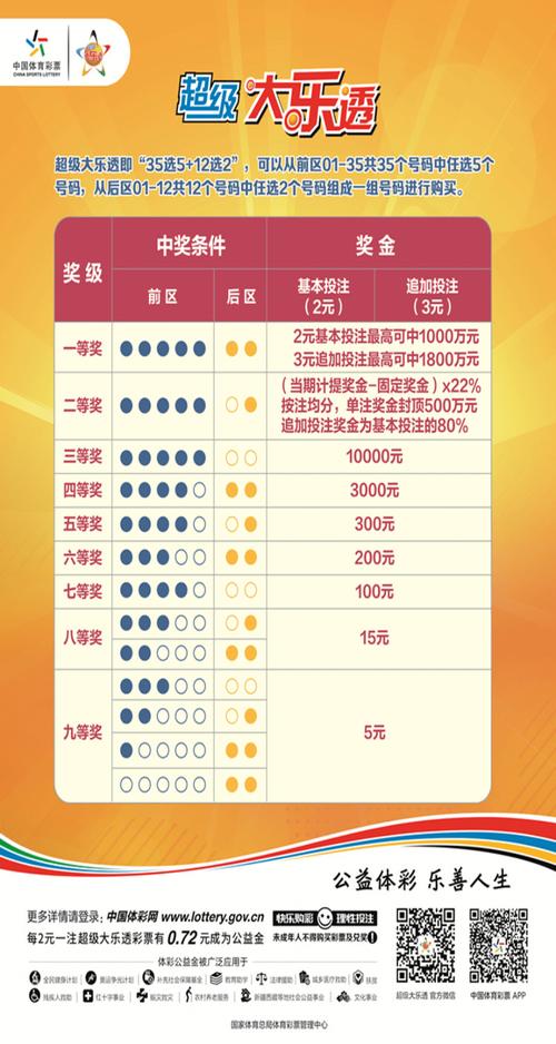 大乐透玩法介绍与中奖秘籍