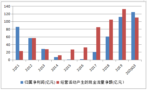 3D彩票近期开奖走势图，深度解析与未来预测