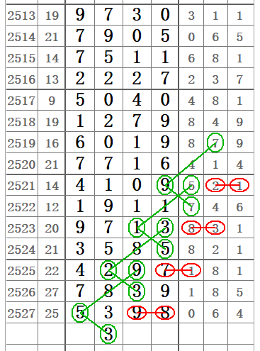 30选7，解锁彩票基本走势图最新版，洞悉数字奥秘