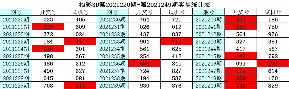 福彩3D今日开机号与试机号揭秘，探秘数字背后的幸运之门