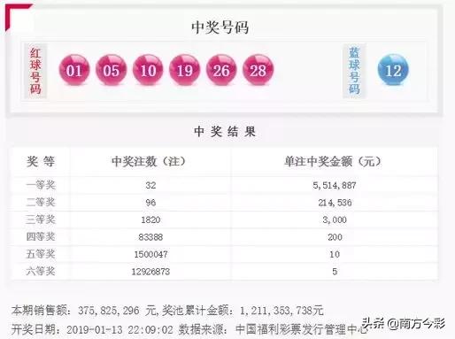 双色球计算器，解锁中奖密码的智能工具
