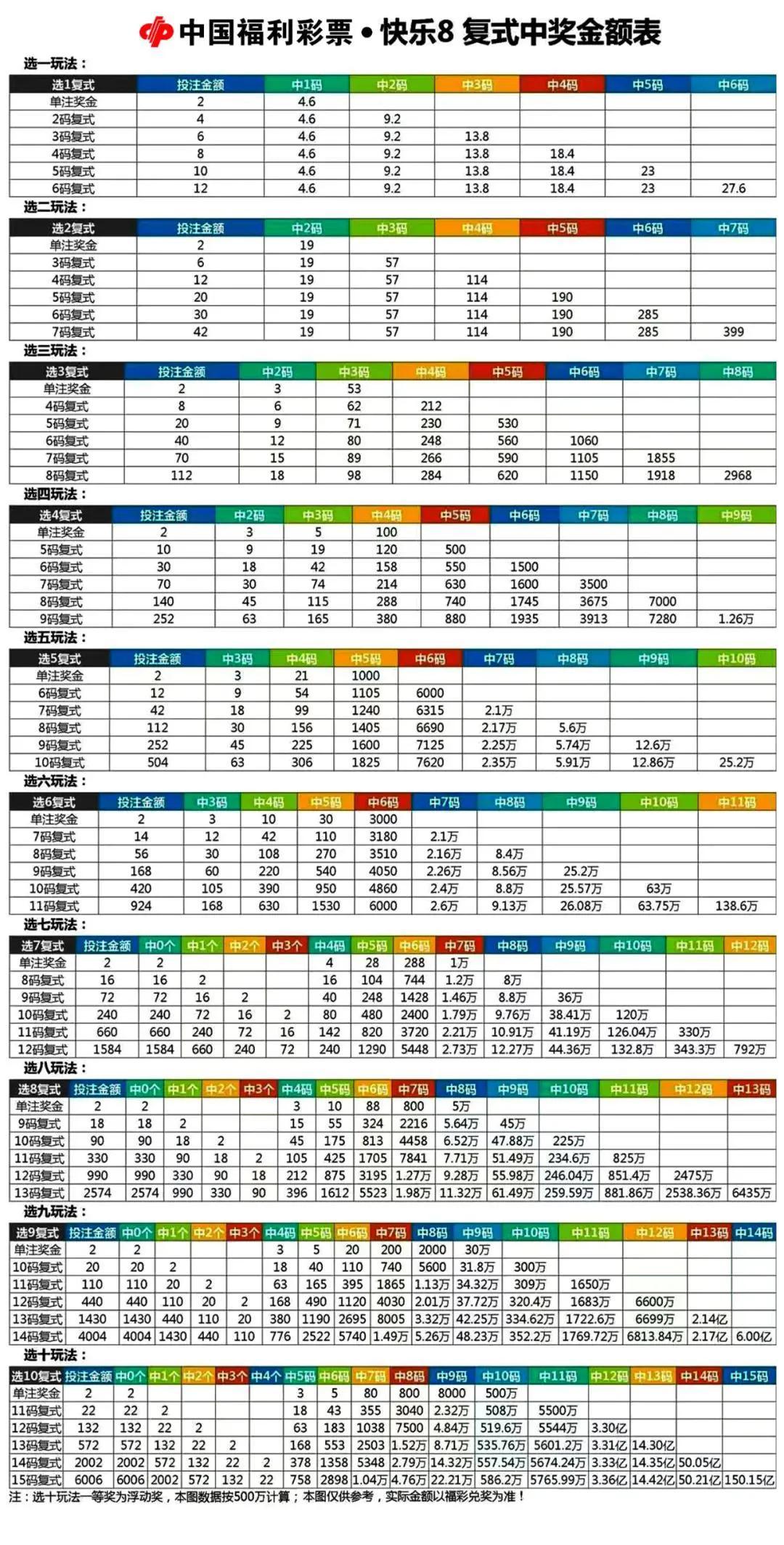 探索双色球胆拖投注的奥秘，胆拖中奖金额对照表详解