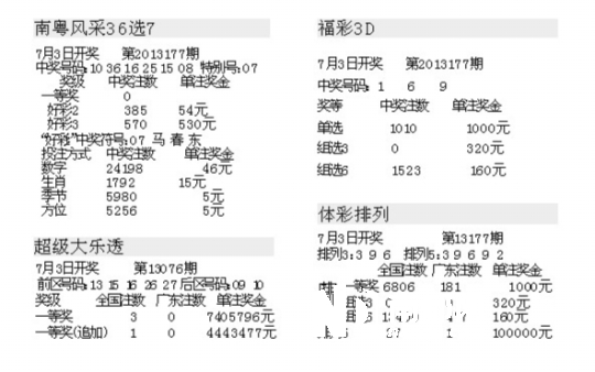 牛彩网3D走势图，揭秘彩票中的数字奥秘