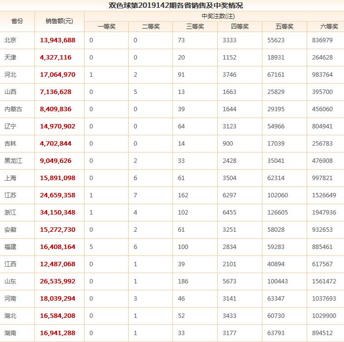 探索中国福彩双色球的历史开奖足迹