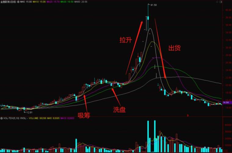 福彩3D跨度走势图200期，深度解析与策略探讨