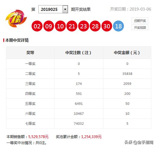 七乐彩奖池金额查询，揭秘彩票背后的财富之谜