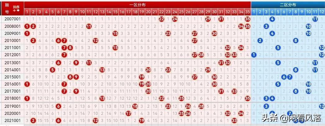 快乐8走势图500期，解锁数字游戏中的智慧与乐趣