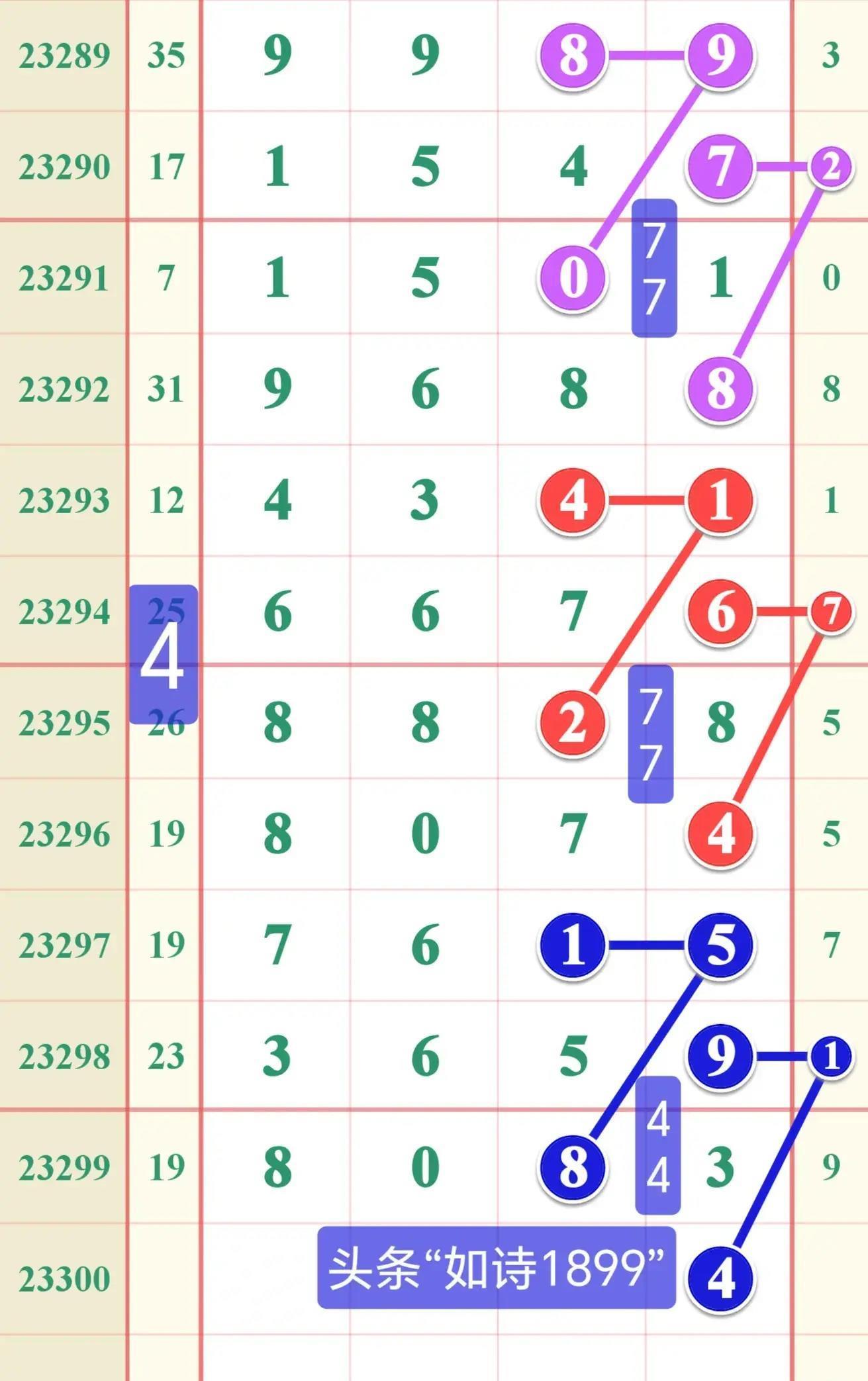 探索体彩排列五近100期开奖号码的奥秘