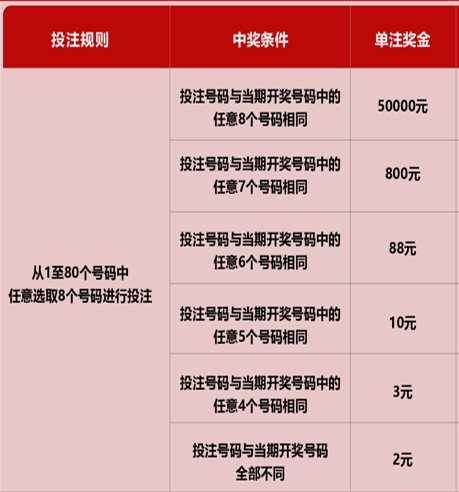 今日福彩快乐8开奖结果查询，解锁幸运的秘密