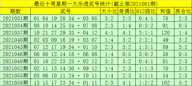 探索体彩大乐透近500期走势图，数据背后的奥秘与策略分析