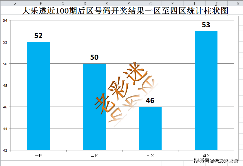 大乐透走势图500期，数据背后的秘密与趋势分析