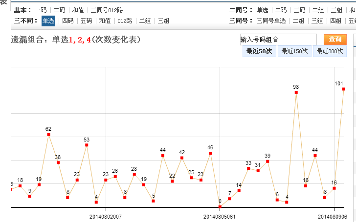 快三走势图，解读技巧与策略