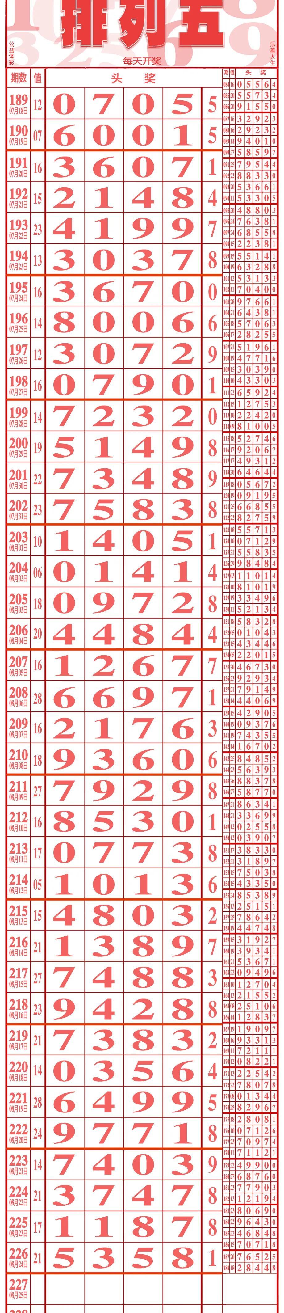 专家视角，体彩排列五预测的十位策略