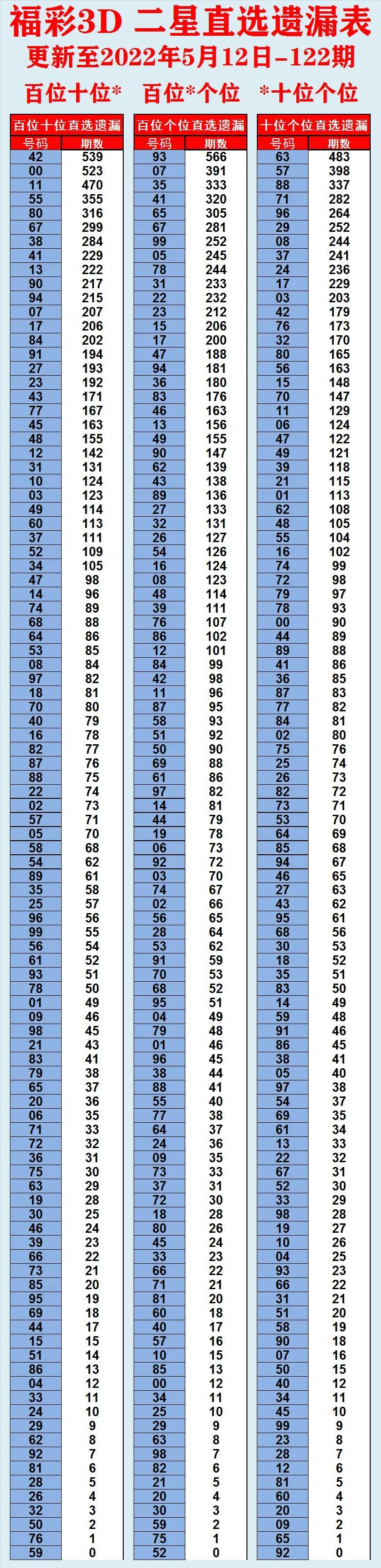 数字游戏 第10页