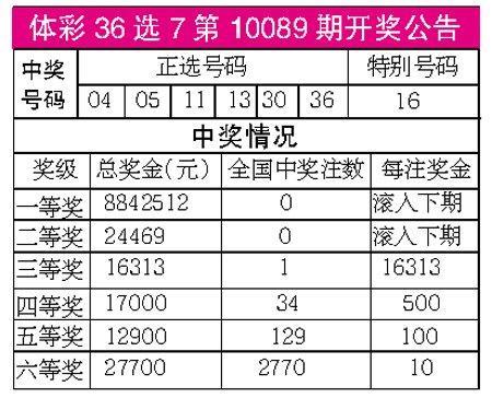 36选7，揭秘开奖时间与幸运时刻