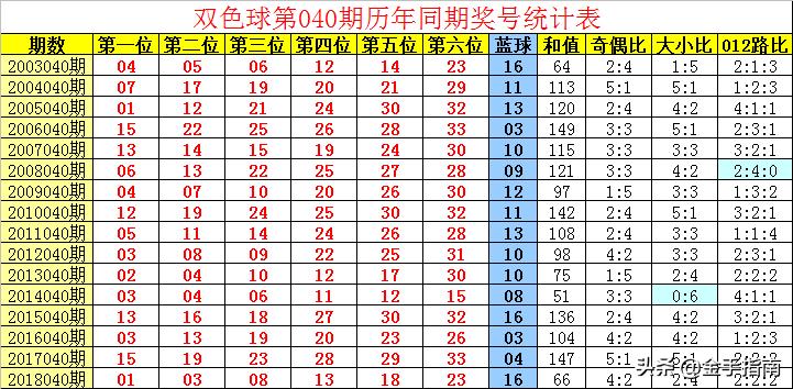 探索双色球第63期的奇妙之旅，数字背后的幸运与智慧